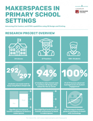 Macquarie University research study